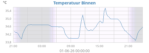 daytempin