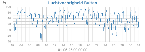 monthhum