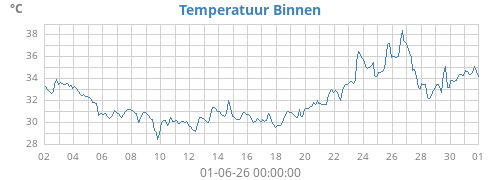 monthtempin