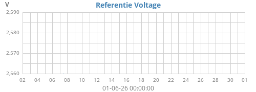 monthvolt