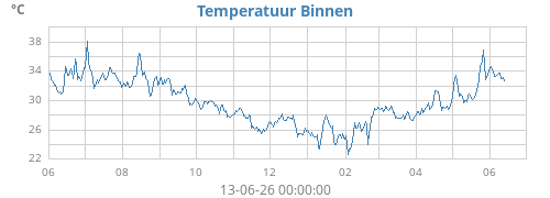 yeartempin