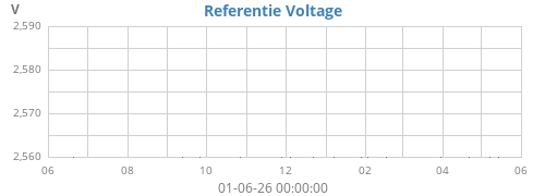 yearvolt